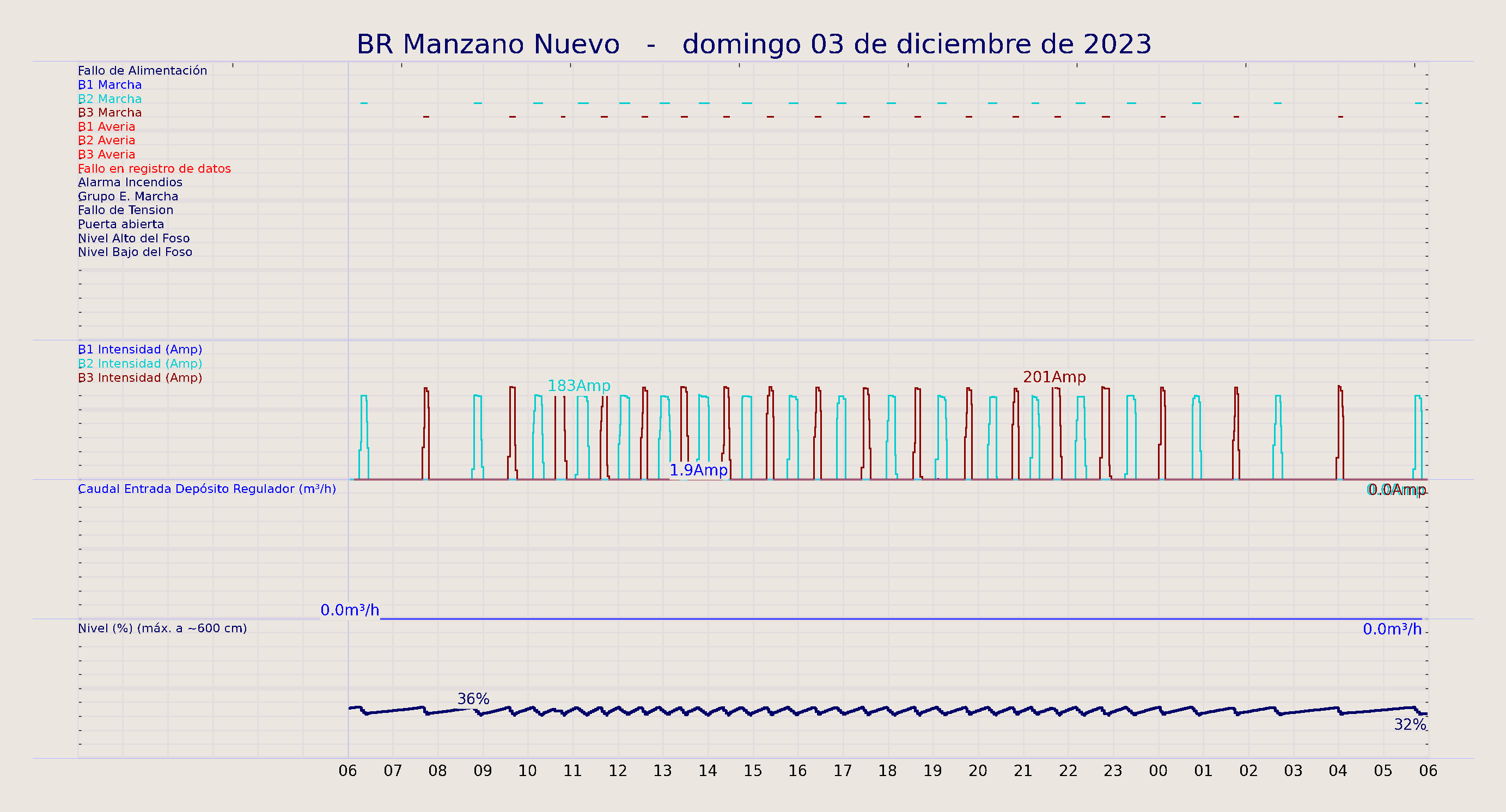 ../../imagenes/vid/2023/BR Manzano Nuevo/2023-12-03 BR Manzano Nuevo.png